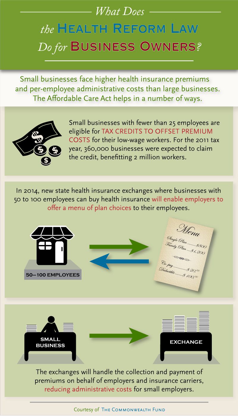 small business owners and health reform via the commonwealth fund infographic health health care reform health healthcare for small business owners on small business owners and health reform via the commonwealth fund infographic health health care reform health