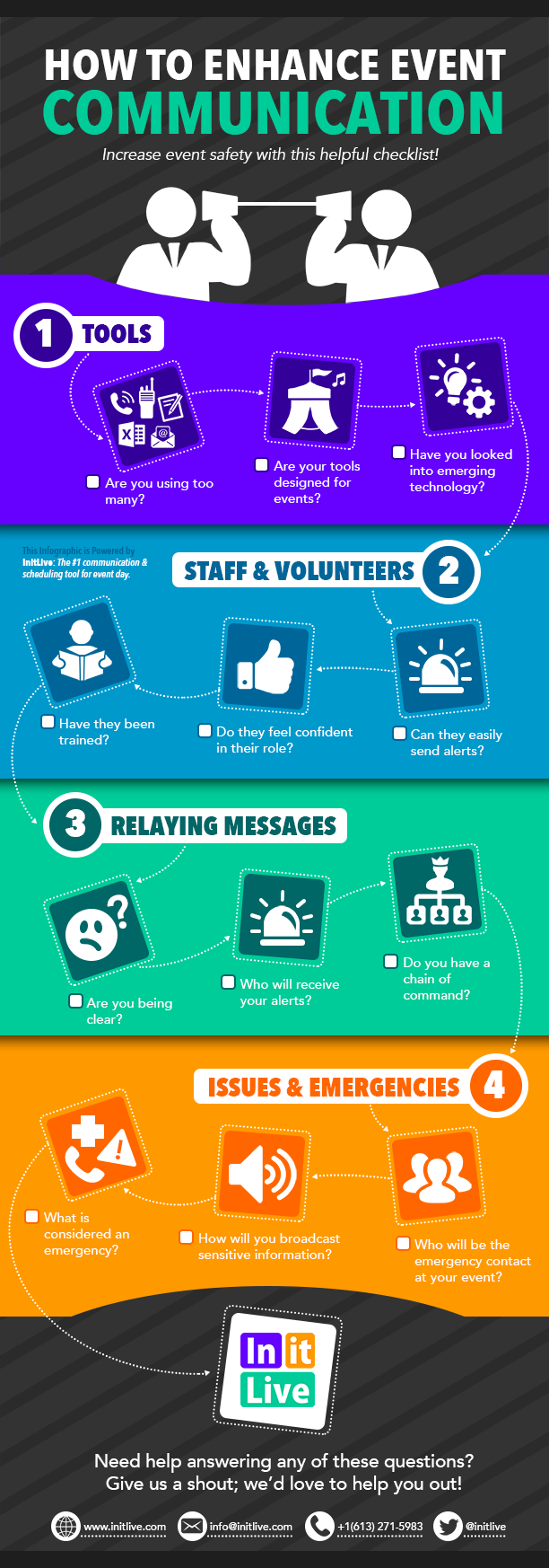 get a free demo of initlive at www initlive com volunteermanagement see more of this infographic here http event communication event safety event marketing event planning programs on get a free demo of initlive at www initlive com volunteermanagement see more of this infographic here http event communication event safety event marketing