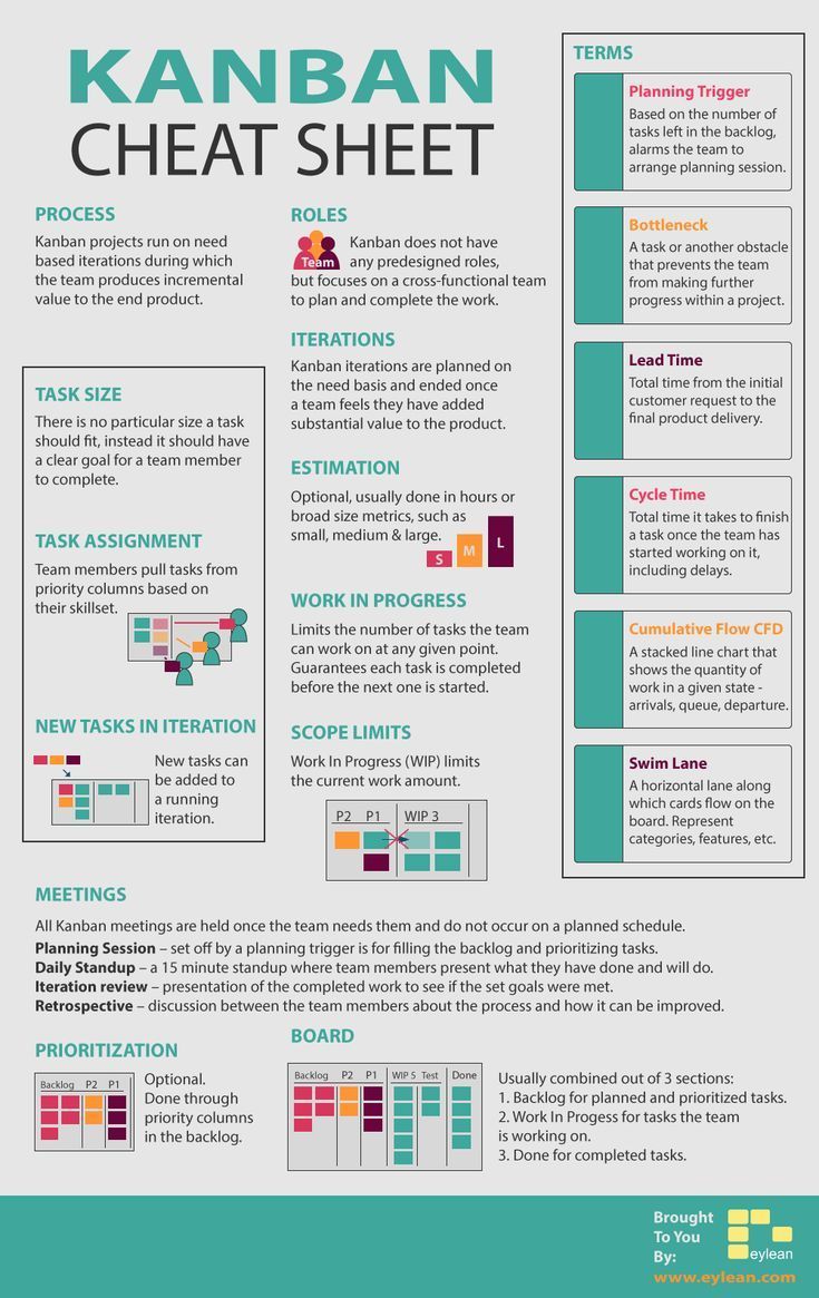 lead and manage a team on 15 juicy kanban board templates for excel free tipsographic in 2020 management infographic kanban board kanban