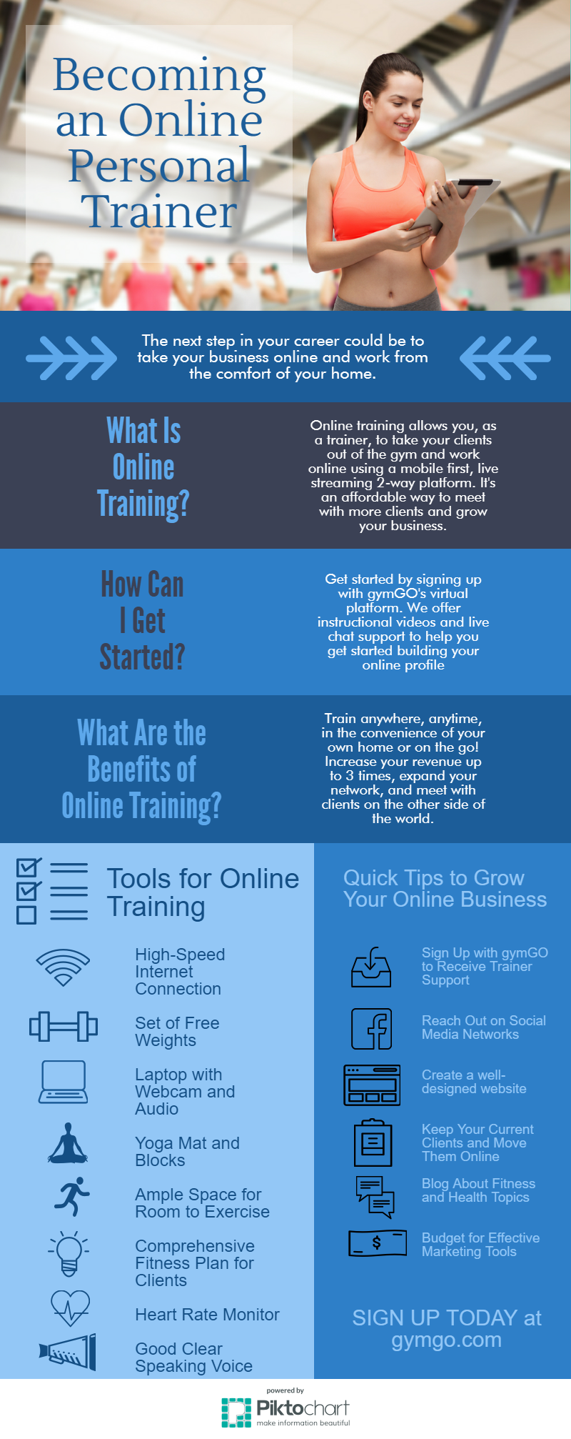 become an online personal trainer and learn what tools you need to be successful online personal trainer personal trainer personal training business online personal trainer certification on become an online personal trainer and learn what tools you need to be successful online personal trainer personal trainer personal training business