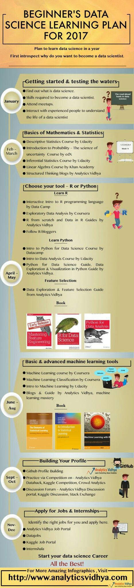 how to become a data analyst on 87 data analytics by kev ideas data analytics data science data