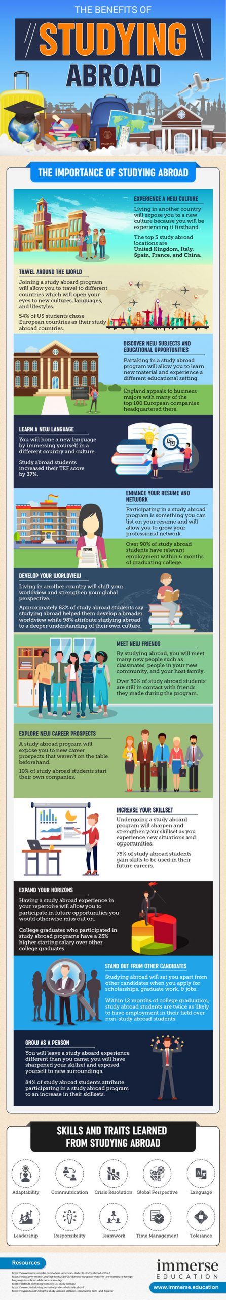 abroad study programs on the benefits of studying abroad infographic study abroad educational infographic education