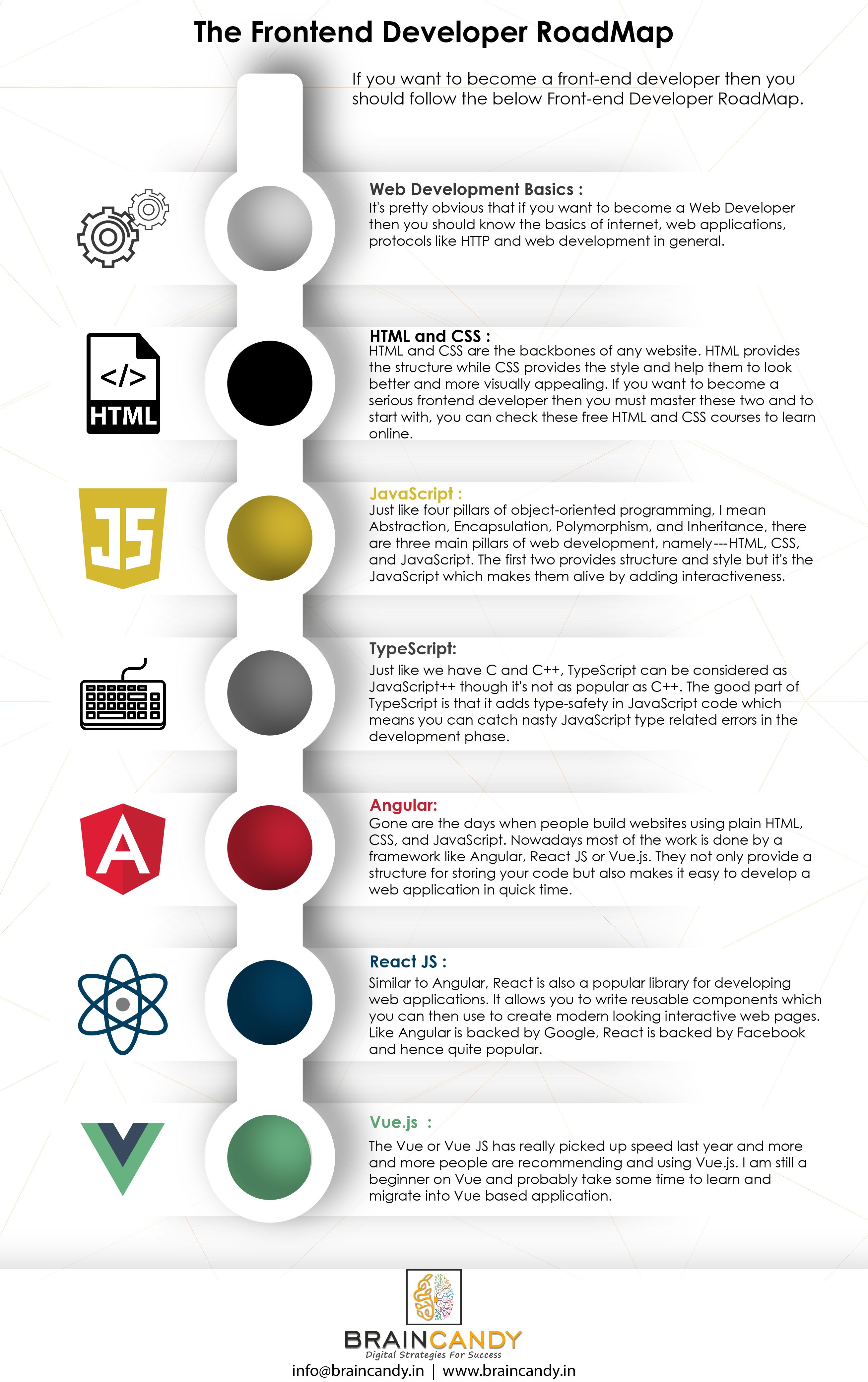 front end engineer on 9 programming ideas computer programming software development web development programming