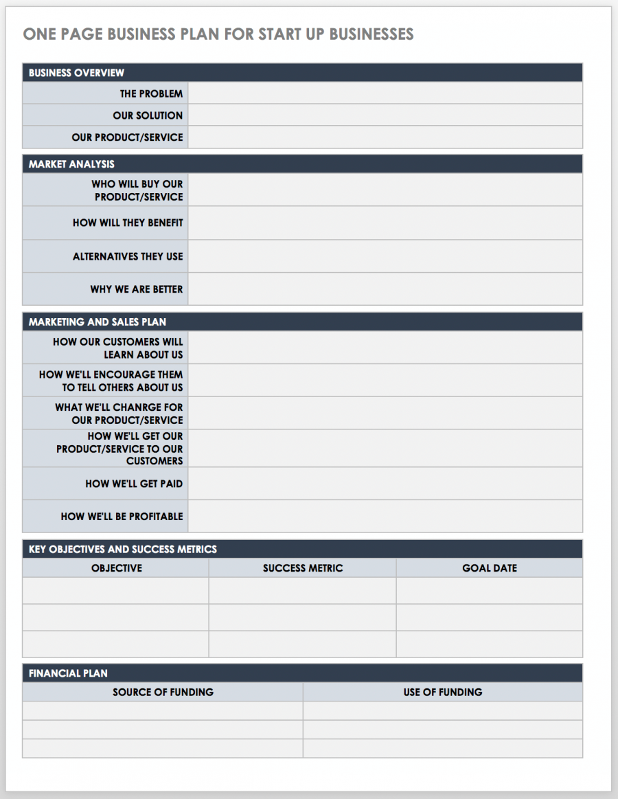 business plan template on free startup business plan templates smartsheet one page business plan business plan template word startup business plan