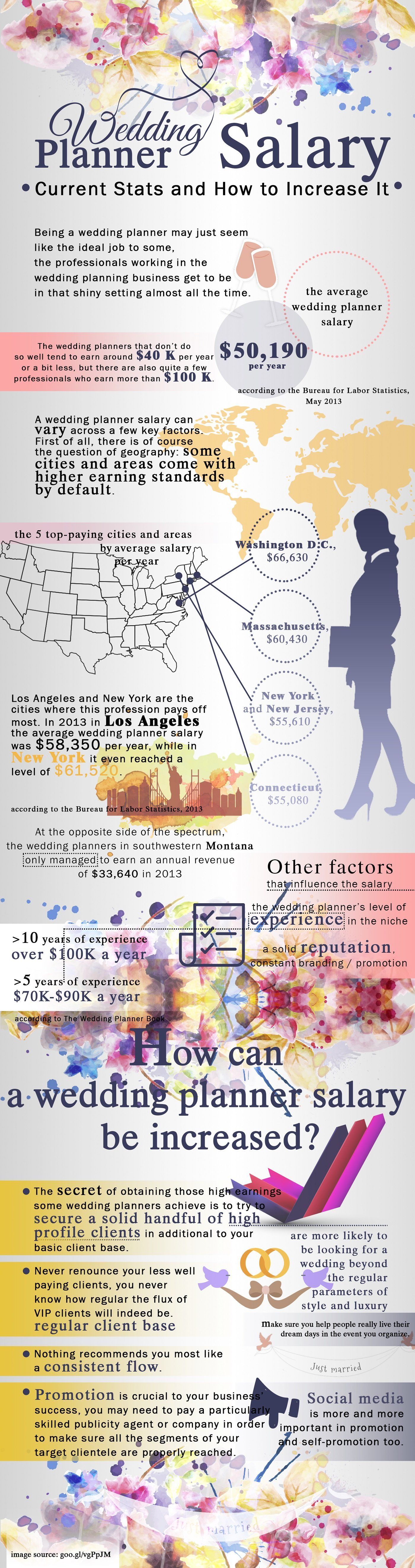 event planner salary on stats on a wedding planner salary and how to increase it wedding planner business wedding planner salary wedding planner office