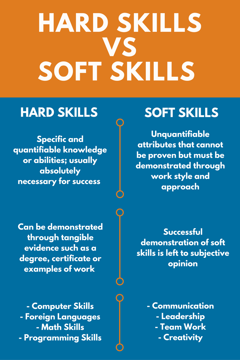 best skills to put on a resume on list of good skills to put on a resume examples included zipjob resume skills resume examples communication skills