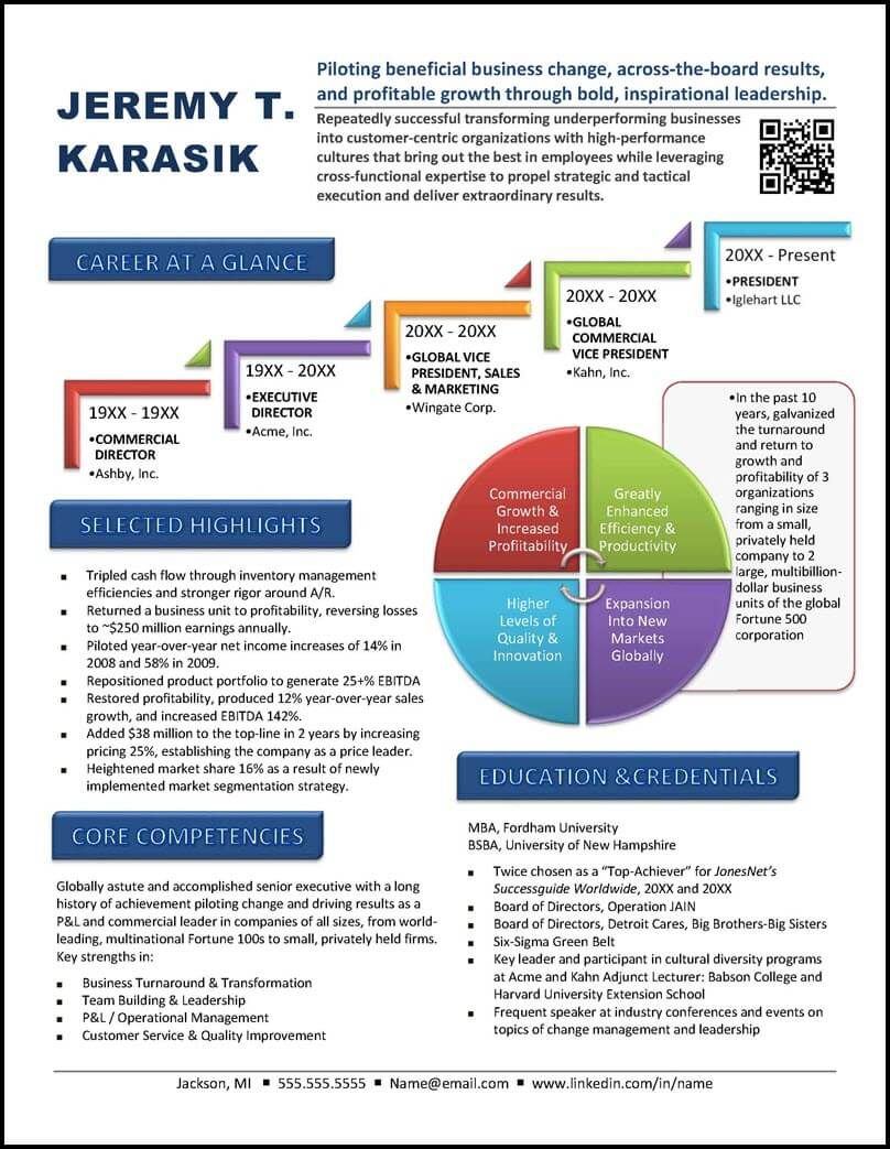 company core competencies examples on graphic resume value profile example 1 infographic resume graphic resume infographic resume template