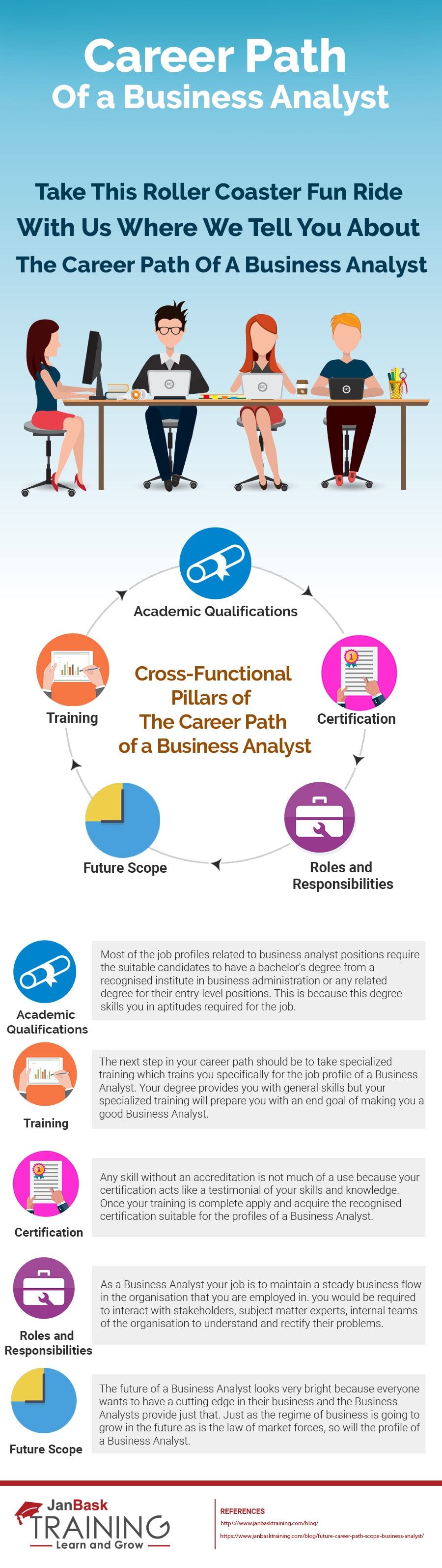 business data analyst on the future career path and the scope of a business analyst infographic https elearninginfographics com scope of business analyst career path future career