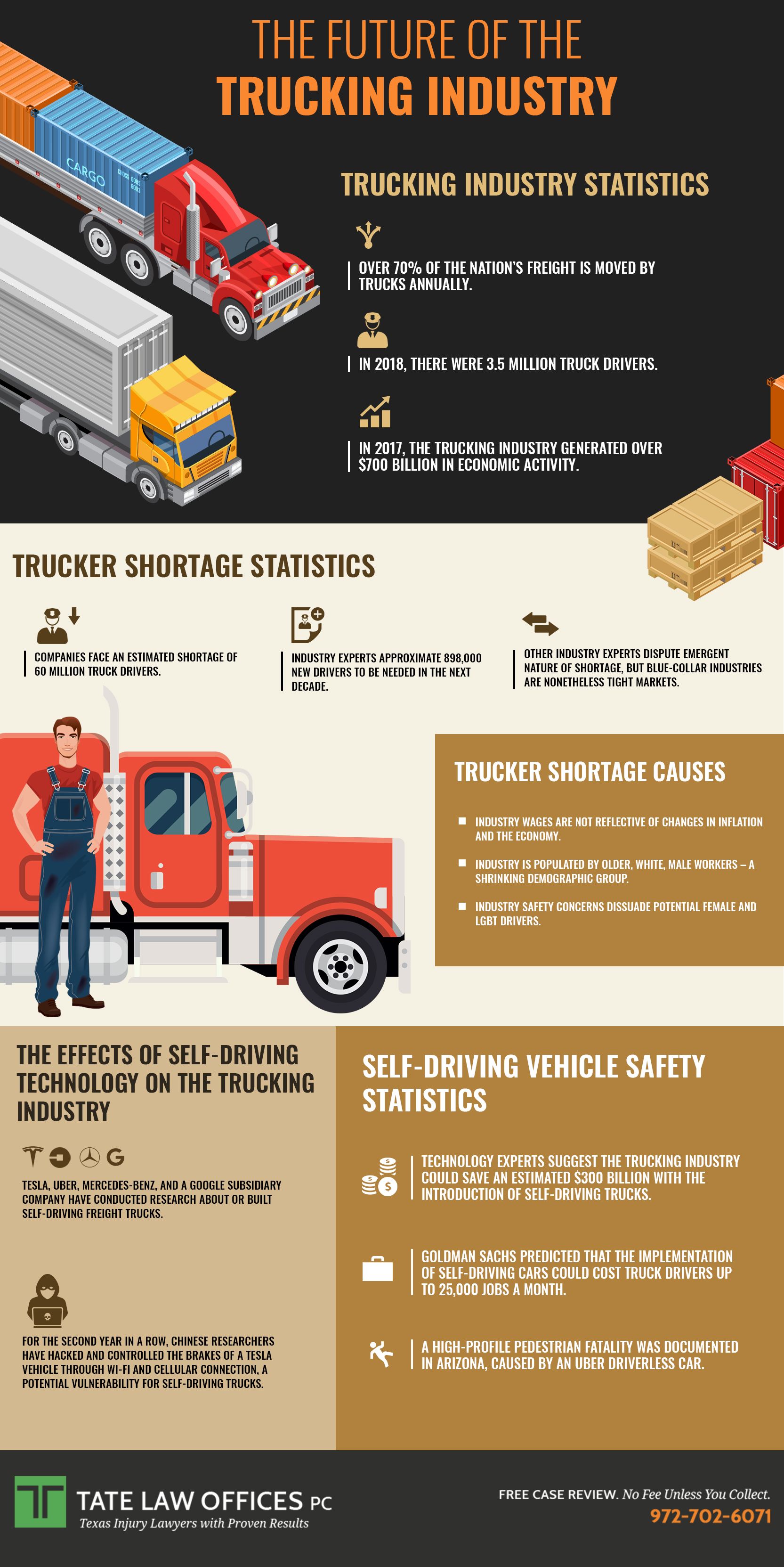 truck driver companies on the future of the trucking industry trucks self driving new drivers