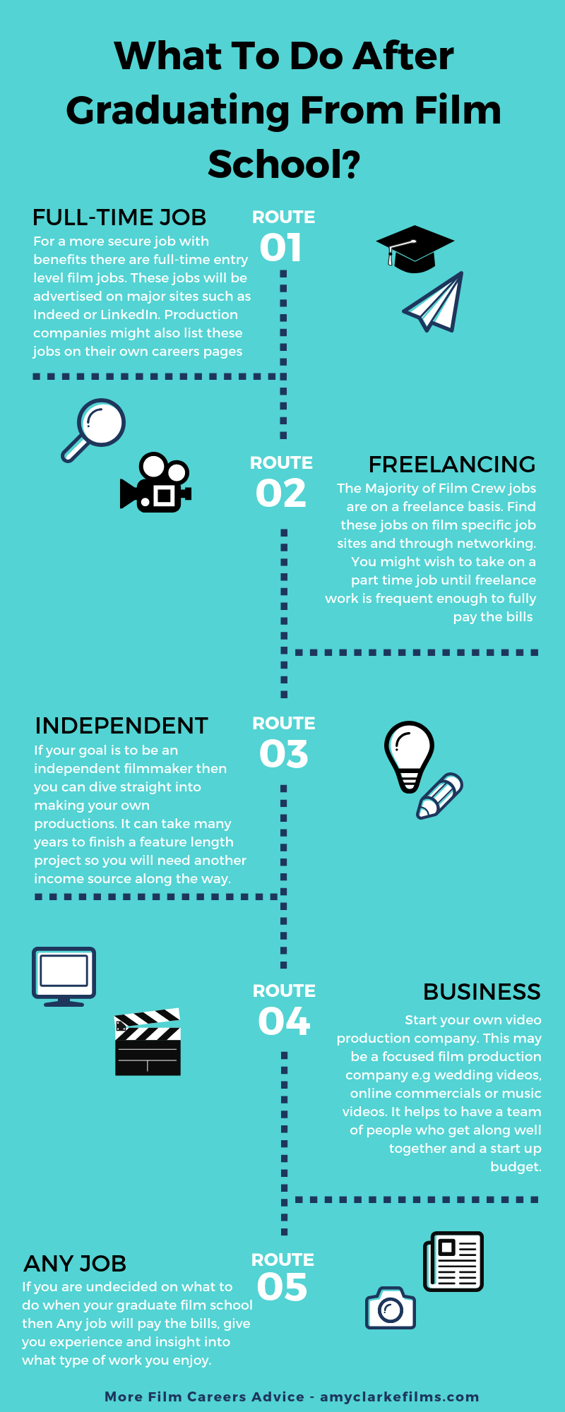 what to do after graduating from film school amy clarke films film school film jobs film tips entry level it careers on what to do after graduating from film school amy clarke films film school film jobs film tips