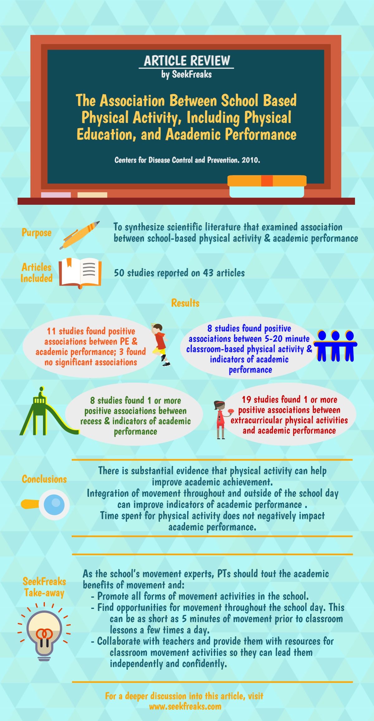 physical activity improves academic performance physical activities physical fitness program physics physical therapy programs on physical activity improves academic performance physical activities physical fitness program physics