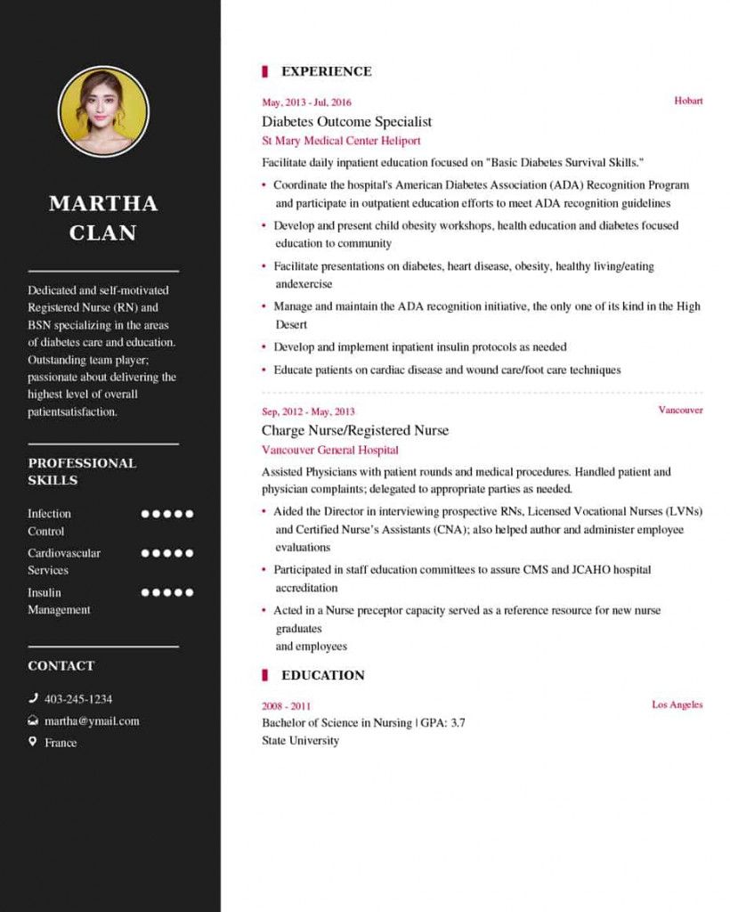 resume examples 2021 on sample nurse resume 2021 rn resume template nursing resume template best resume format
