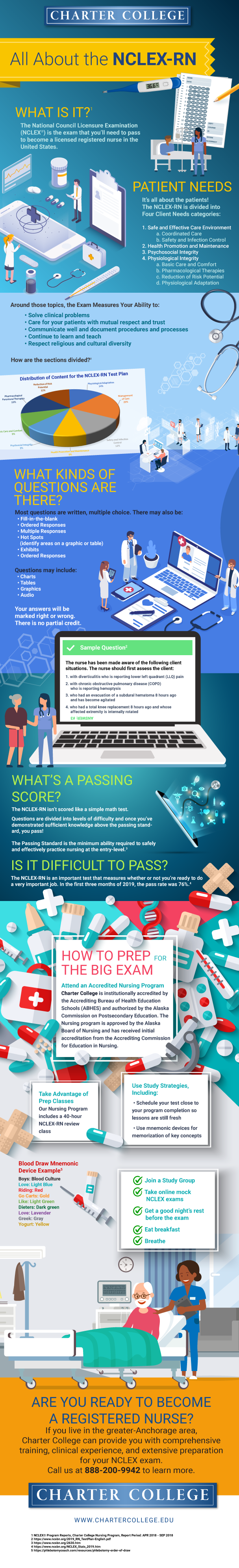 what you need to know about the nclex rn in 2020 nclex nclex rn nurse american red cross cna skills test on what you need to know about the nclex rn in 2020 nclex nclex rn nurse