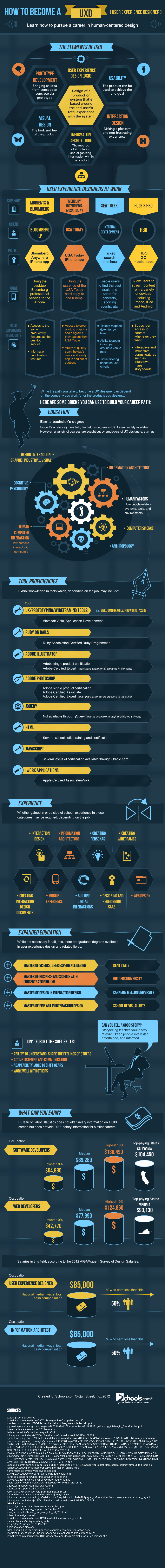 become a ux designer on how to become a ux designer infographic business 2 community web content enjoyneering ux design user experience design experience design