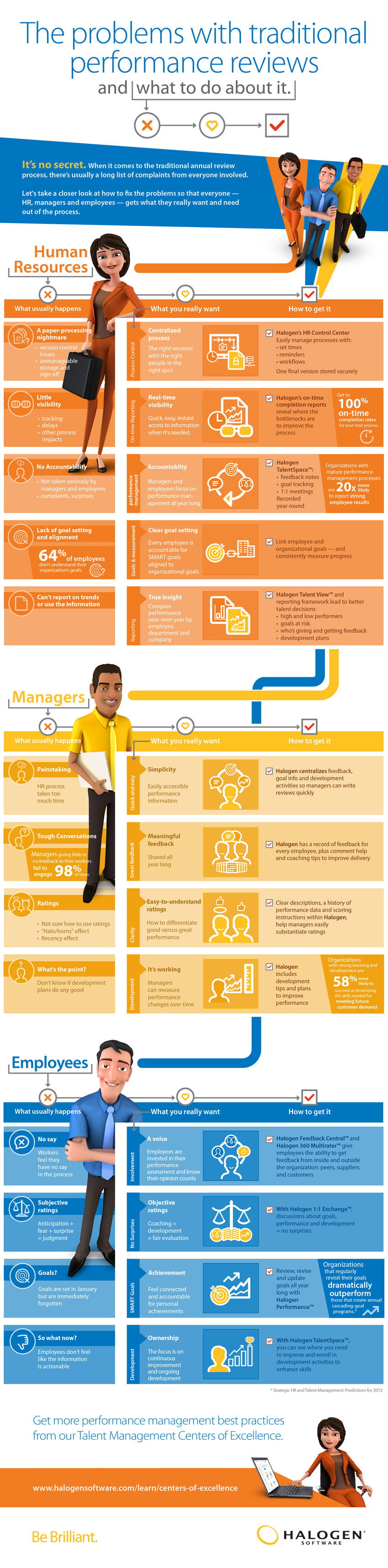 human resources software on fixing the problems with traditional performance reviews performance reviews performance human resource management