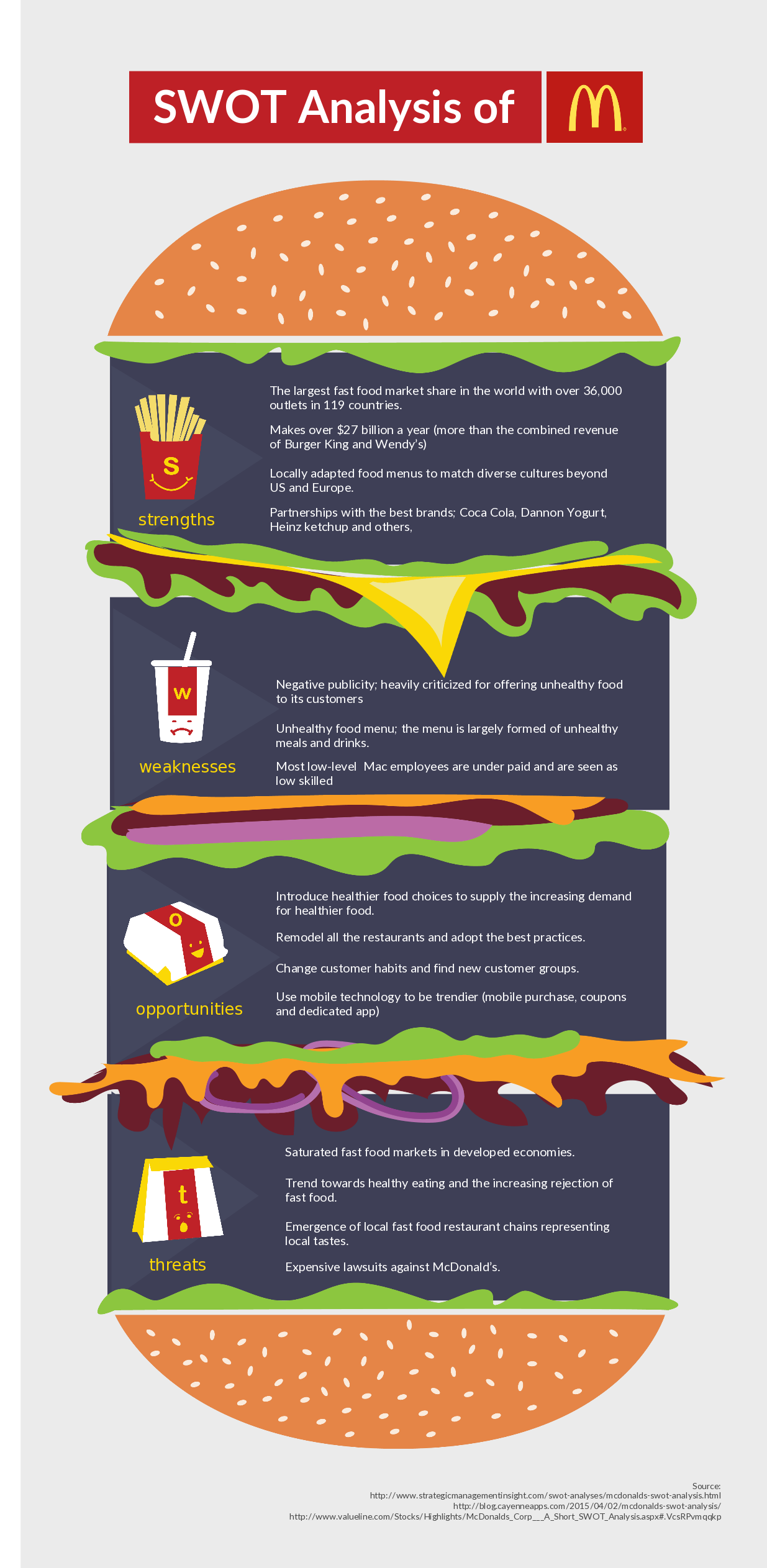 introduction on fast food on 10 mcdonalds ideas mcdonalds swot analysis template infographic marketing