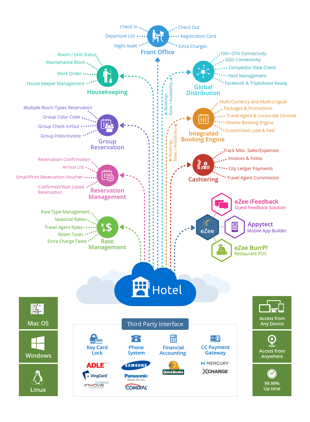 hotel front office training on pin on hospitality and tourism