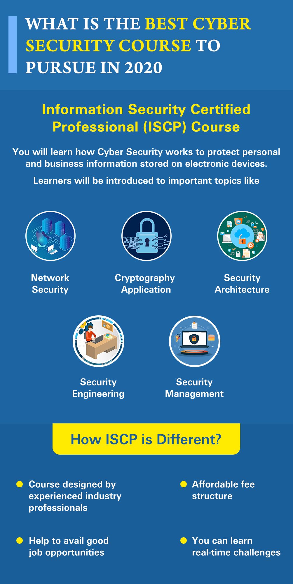 top 10 certifications for it professionals on medium cyber security course cyber security career cyber security technology