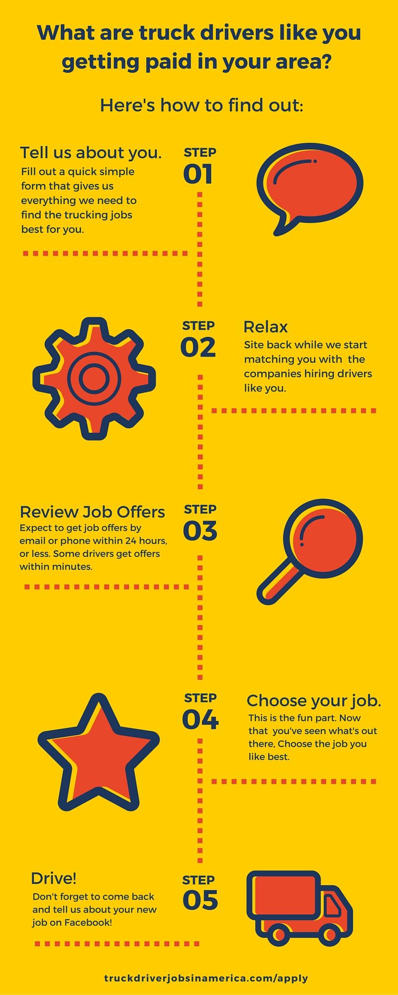 hiring truck drivers on how to become a truck driver truck driver jobs across america truck driving jobs driving jobs truck driver
