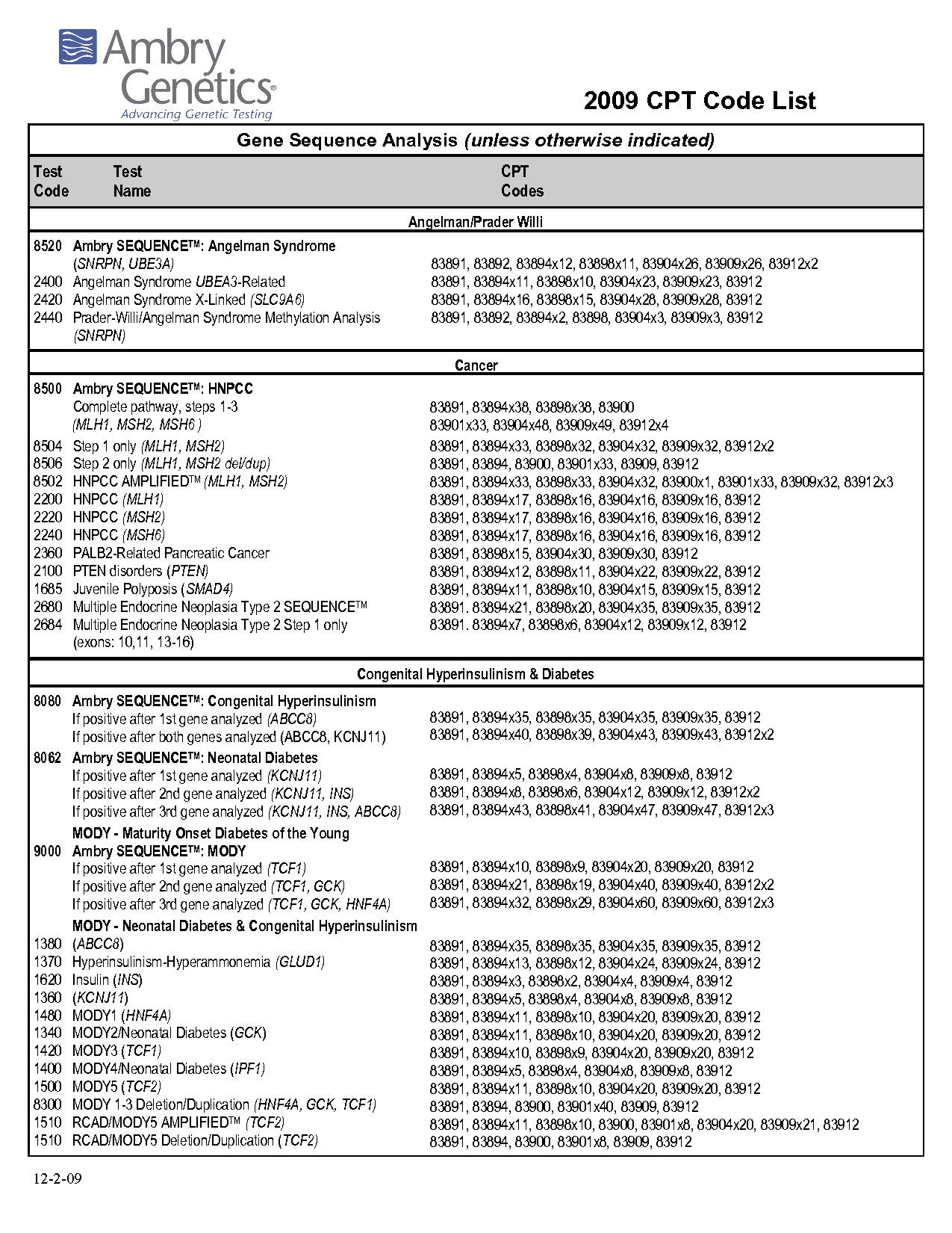 medical billing statements on medical bill statement template inspirational medical bill sample negotiation letter dispute appe statement template mission statement template medical billing