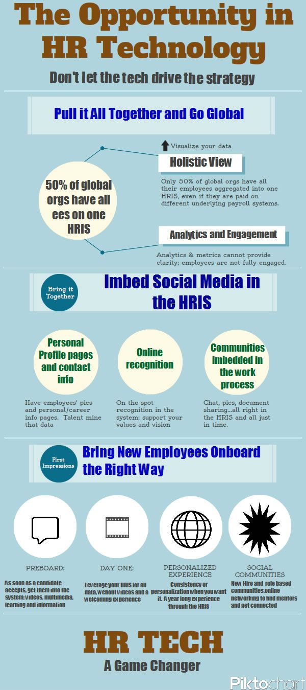 online human resource on 44 human resource information systems hris ideas human resource management system human resource management human resources