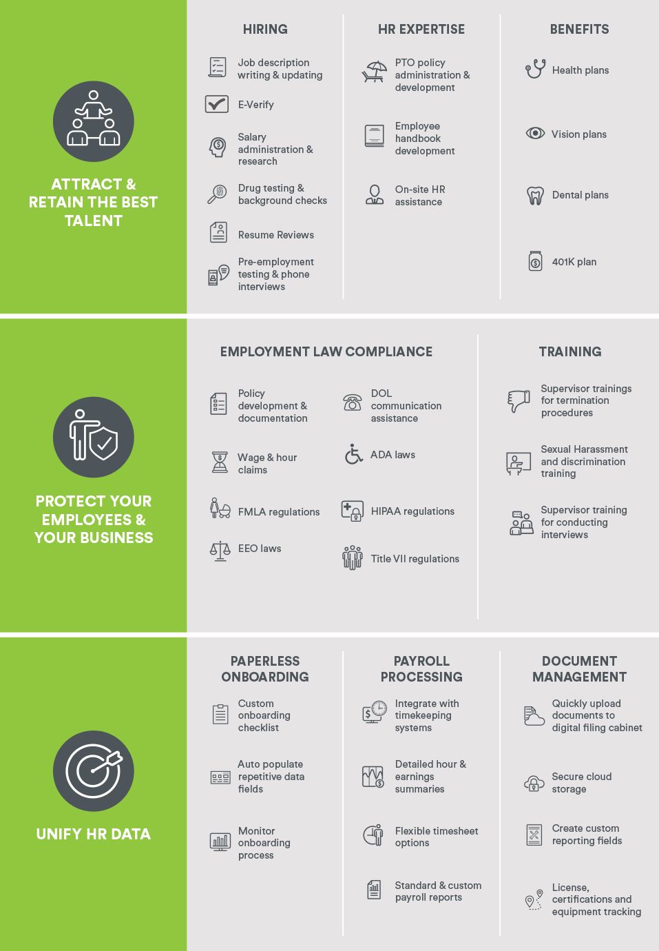 payroll human resources on xcelhr s hr services hr infographic hr management dental plans