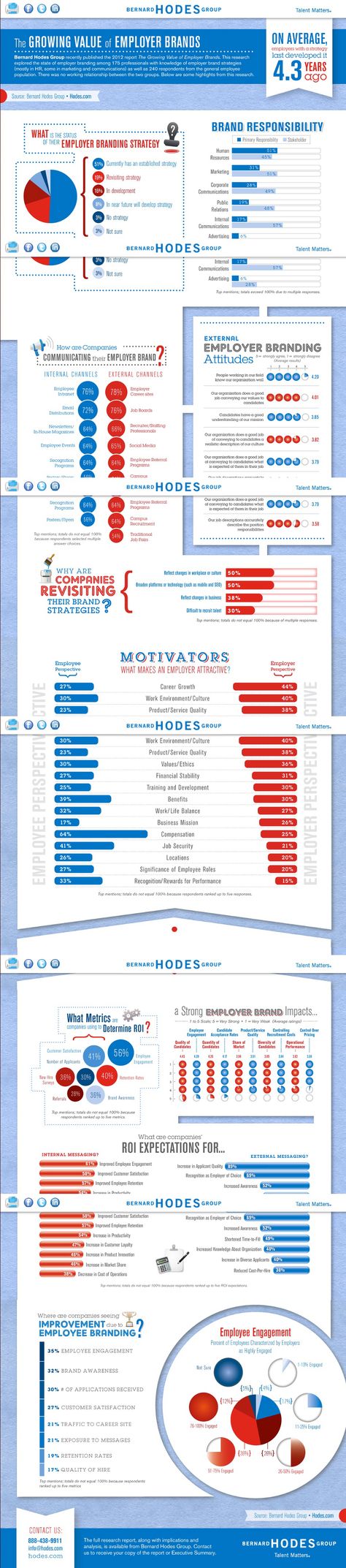 recruiting brand ambassadors on jobverse jobverseco profile pinterest