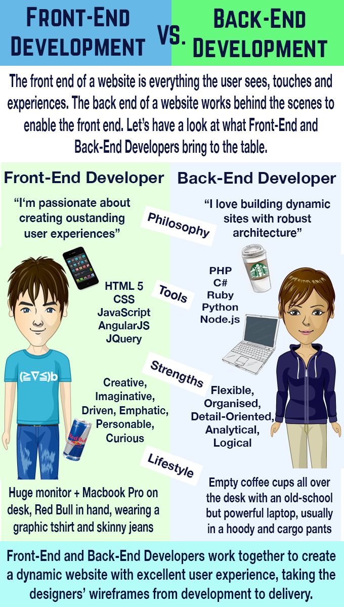 pin by zaneta jazdzyk on scopic software web development projects web development programming computer science programming software program development on pin by zaneta jazdzyk on scopic software web development projects web development programming computer science programming