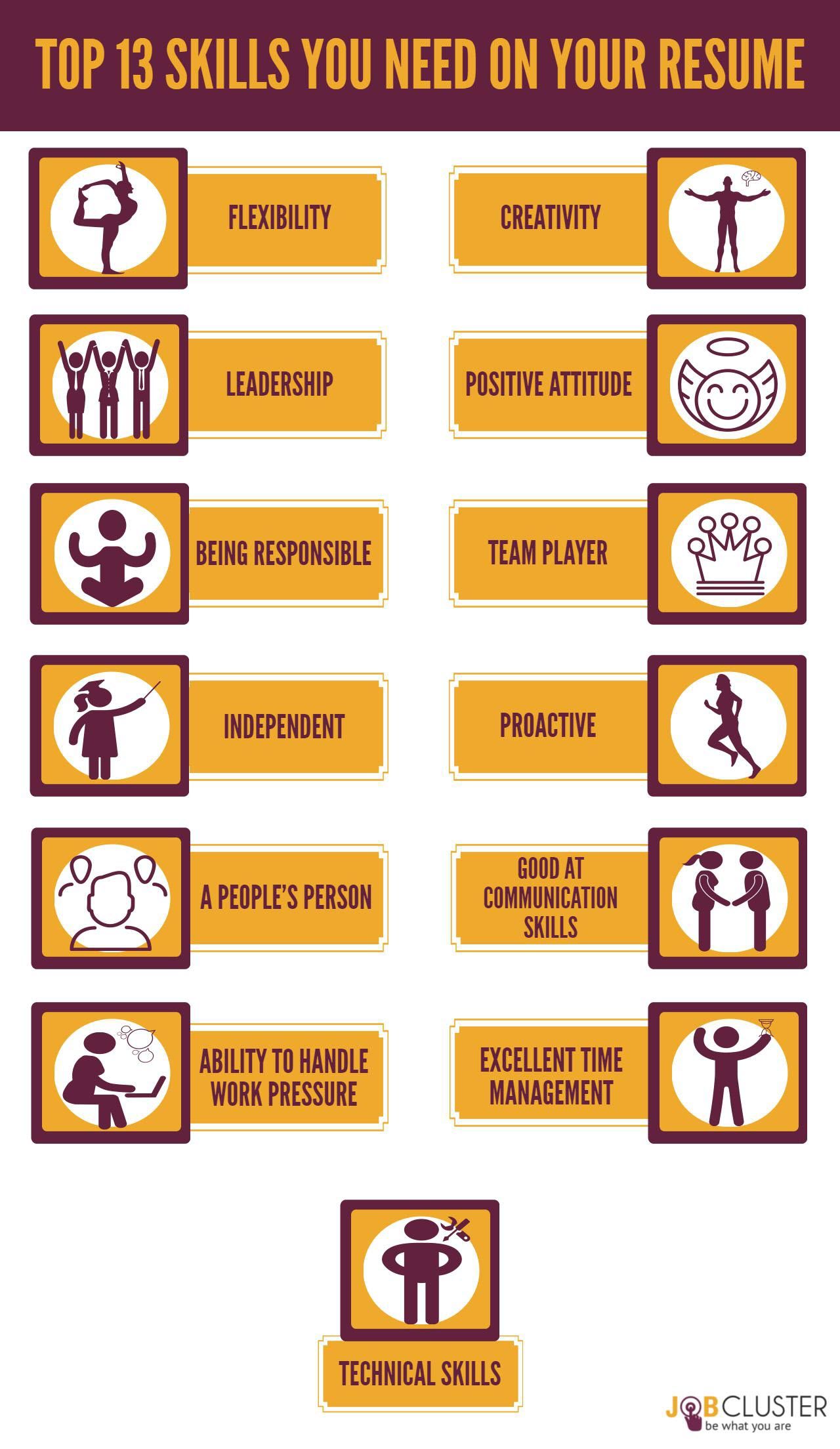 type of skills to put on resume on 13 important resume skills you need to put on your resume resume resumetips job resume resume tips resume skills