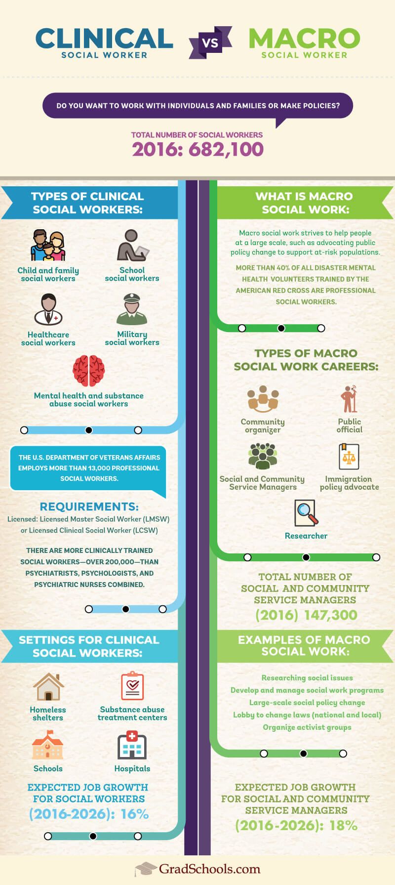 steps to becoming a social worker on 18 macro social work ideas social work clinical social work social worker