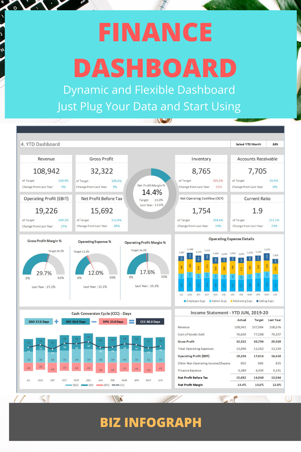 excel infographic dashboard template on financial dashboard in 2021 financial dashboard excel dashboard templates dashboard template