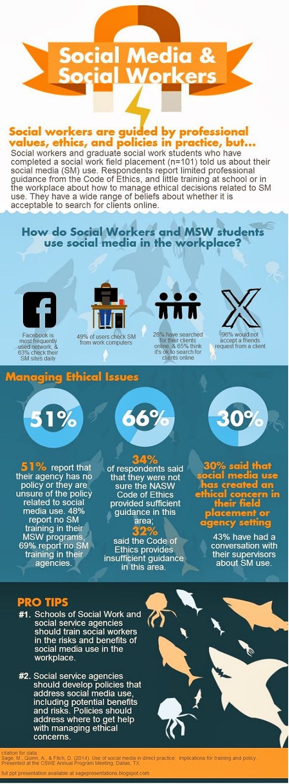 how to become a healthcare social worker on social media and social workers infographic by melanie sage social work geek social work social worker clinical social work