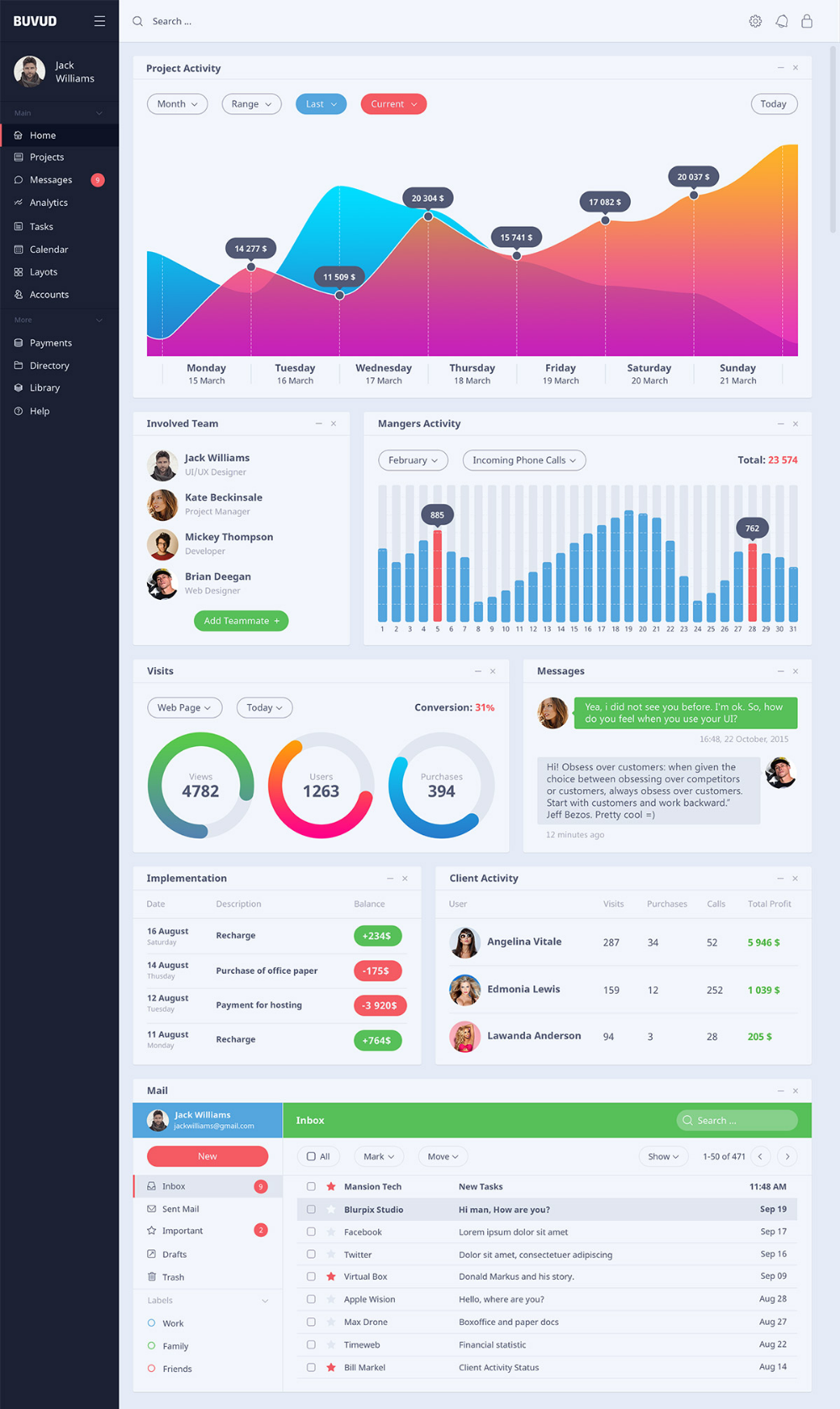 excel infographic dashboard template on pin on ui