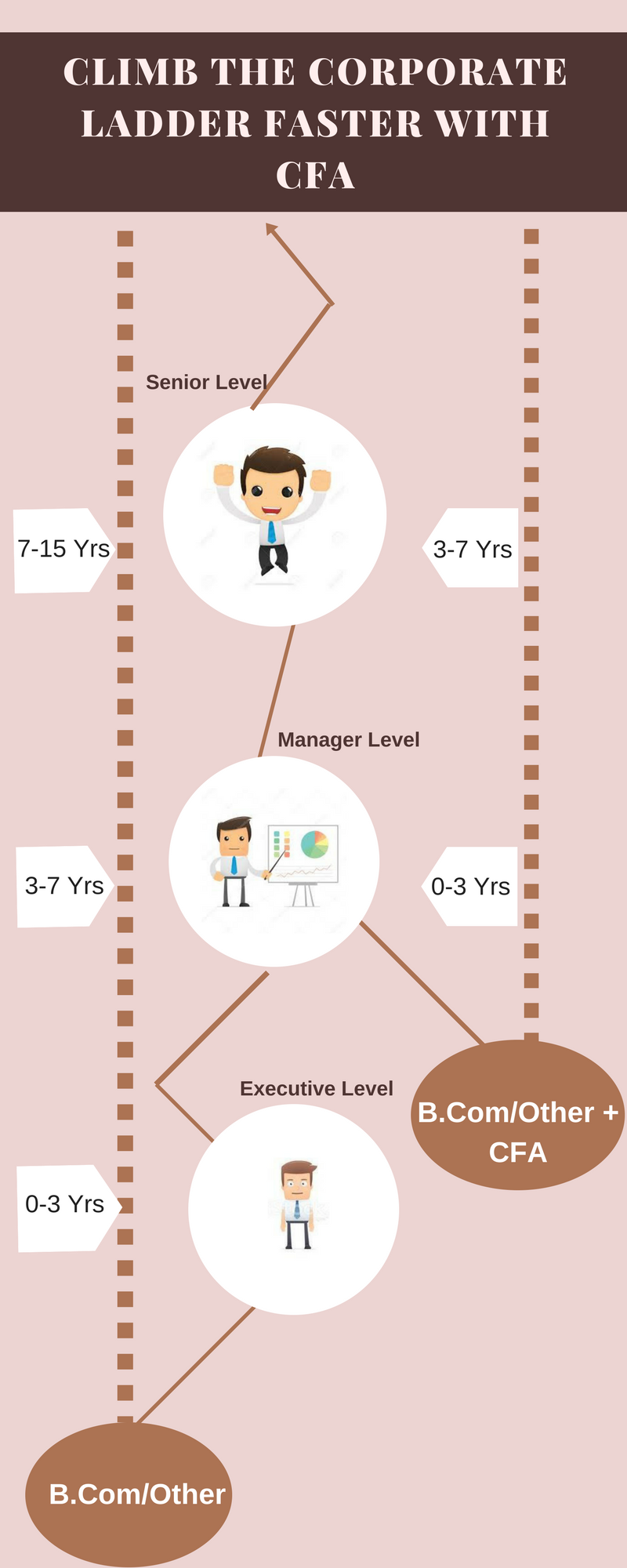 certified finance analyst on 22 cfa certified news updates ideas exam this or that questions chartered financial analyst