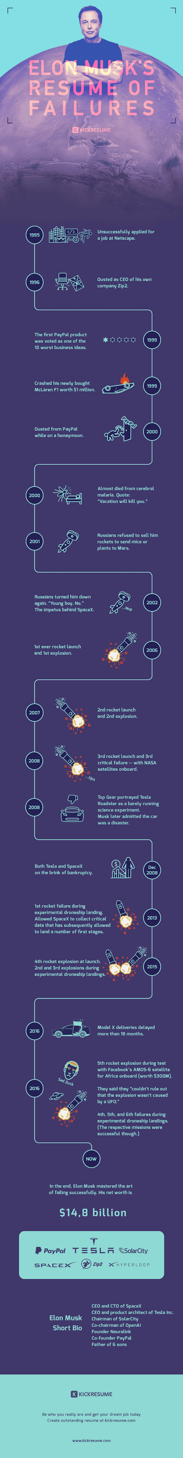 pin by younglistan on new infographics elon musk career motivation career motivation inspiration elon musk business article on pin by younglistan on new infographics elon musk career motivation career motivation inspiration