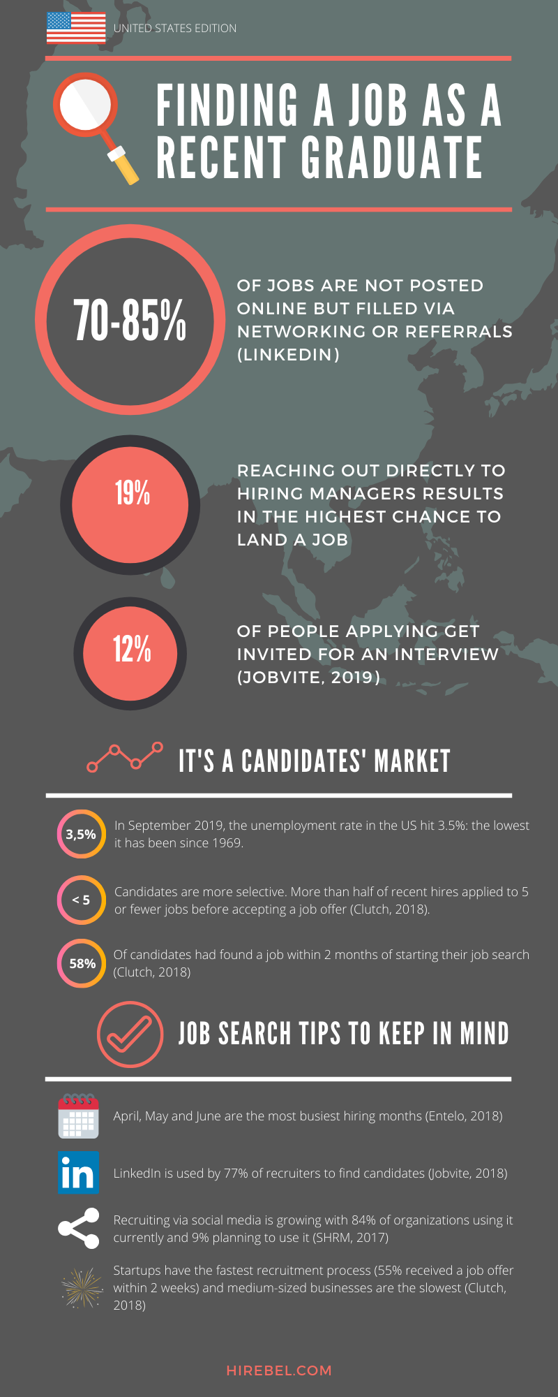 job search tips and statistics job search tips job search job available jobs for college graduates on job search tips and statistics job search tips job search job