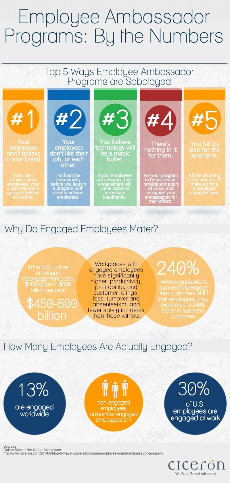 recruiting brand ambassadors on infographic employee ambassador programs the importance of having your employees as brand advocat how to motivate employees employee engagement unique jobs