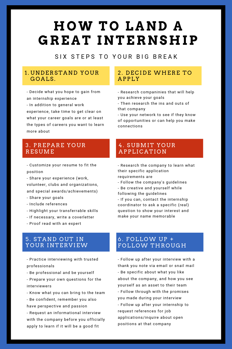 how to get an internship while in college on how to land a great internship internship understanding yourself how to apply