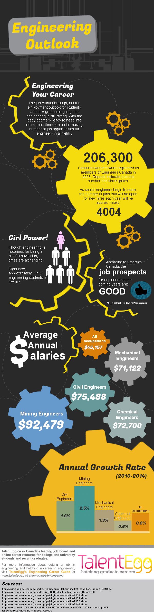 mechanical engineer colleges on engineering outlook infographic engineering jobs applied science marketing jobs
