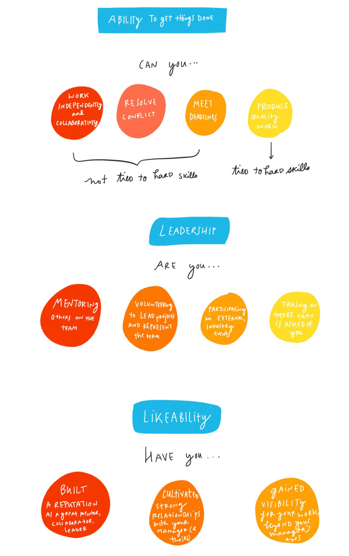 top 60 hard skills on how to know which skills to develop at each stage of your career career skills personal and professional development