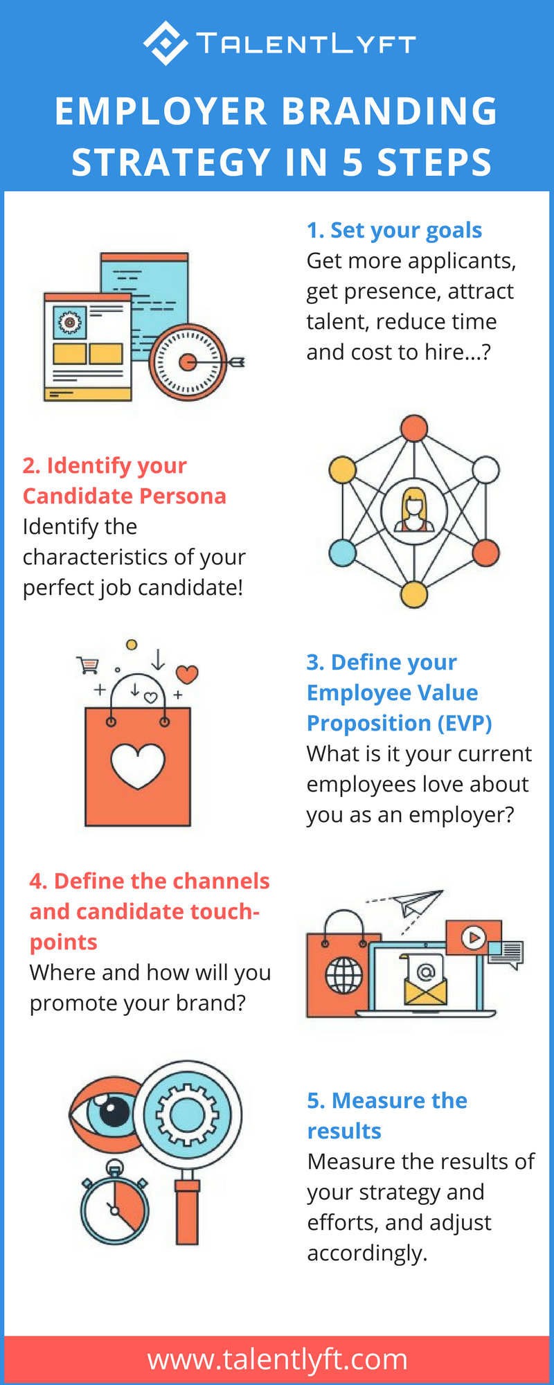 recruiting brand ambassadors on employer branding strategy in 5 steps infographic employer branding ideas employer branding branding infographic