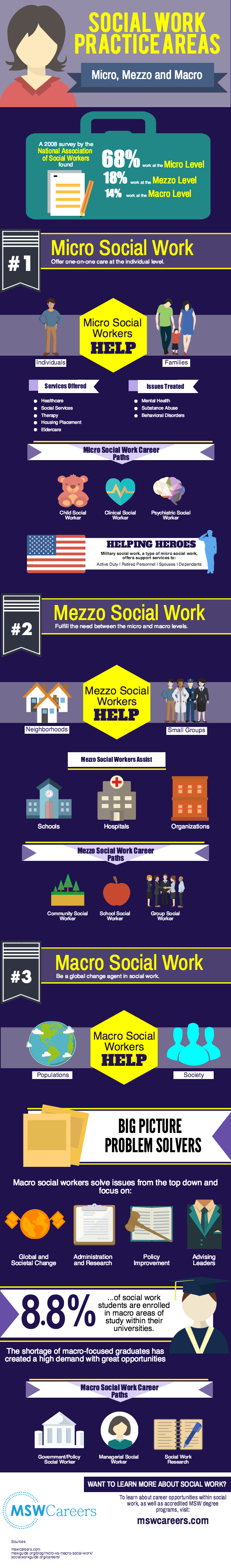 steps to becoming a social worker on 18 macro social work ideas social work clinical social work social worker