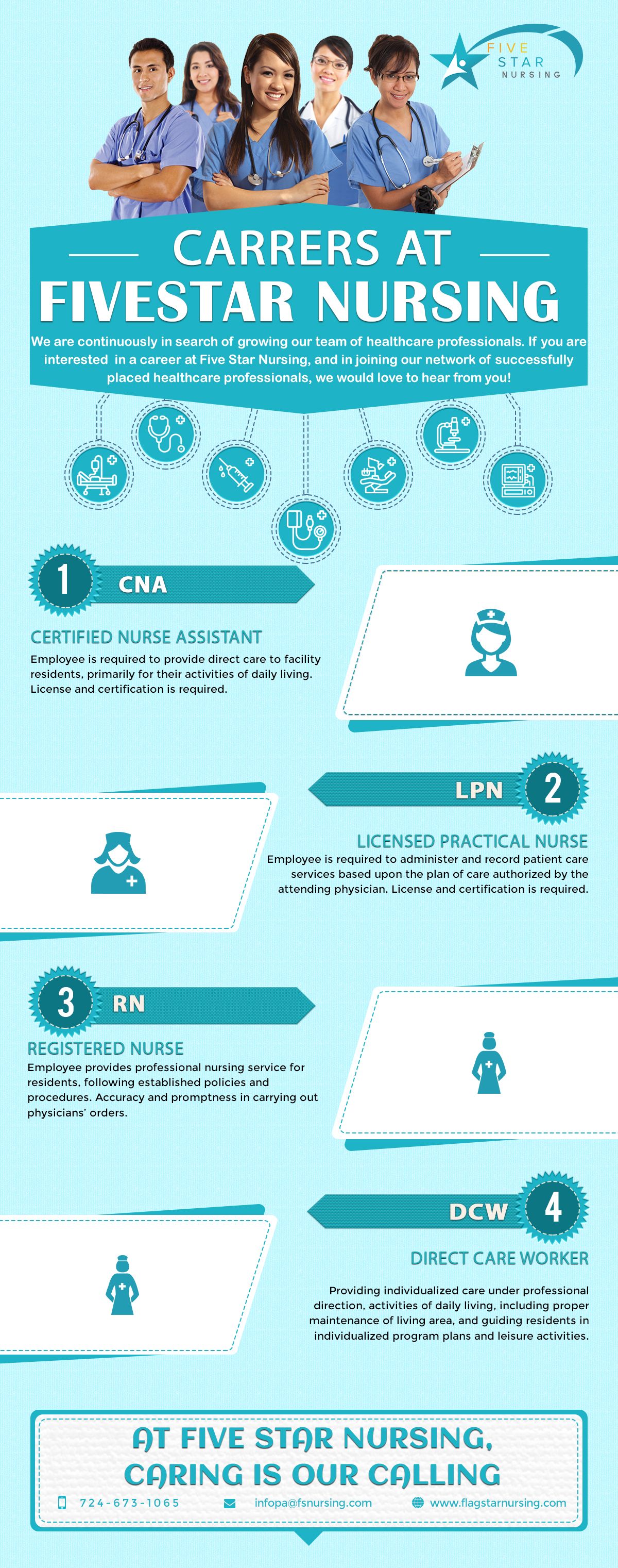 cna license online on 18 career opportunities in nursing ideas in 2021 nursing assistant nurse certified nursing assistant