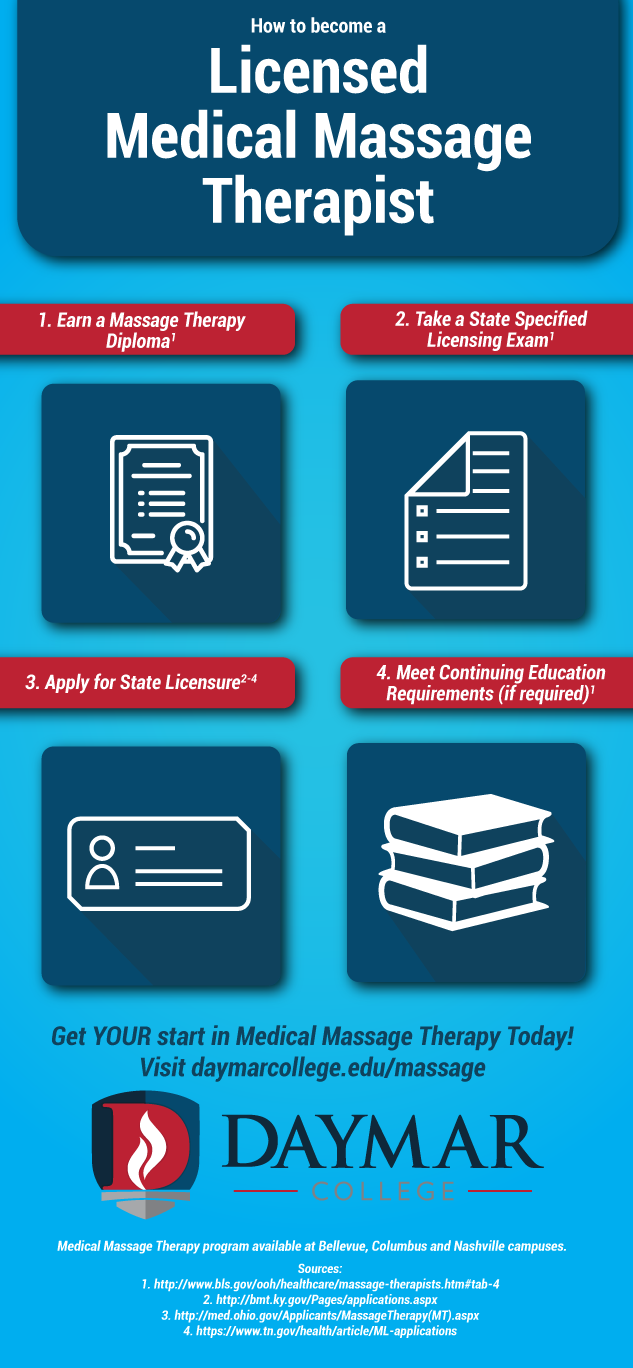 interested in massage therapy we ve broken down the process to achieve your dreams medical massage massage therapy medical therapy massage therapist schools on interested in massage therapy we ve broken down the process to achieve your dreams medical massage massage therapy medical therapy