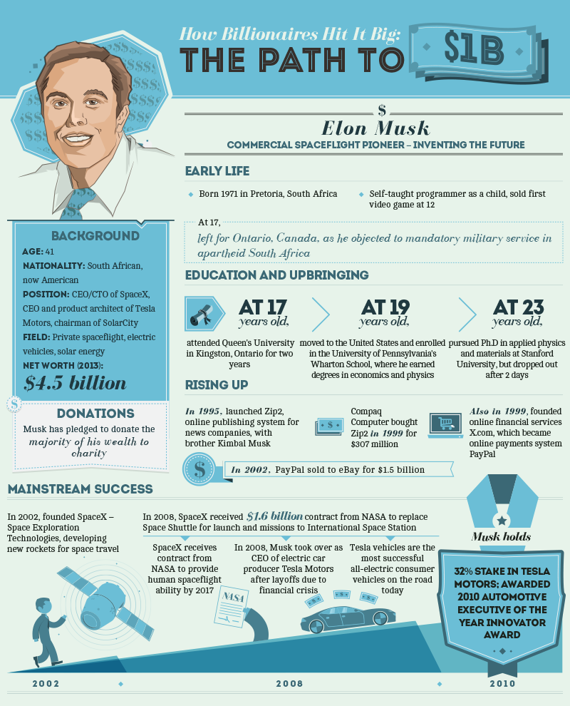 jjmarney jjmarney8401 profile pinterest elon musk business article on jjmarney jjmarney8401 profile pinterest