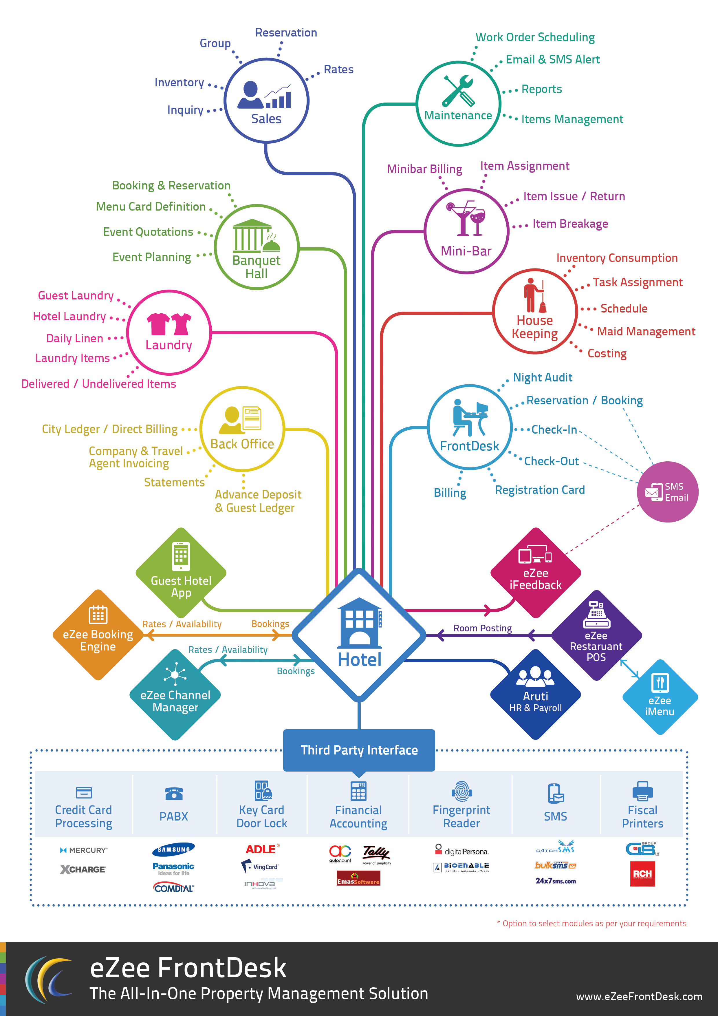 front desk software on pin by jason levis on hospitality management hotel management hotel operations hotel management hospitality