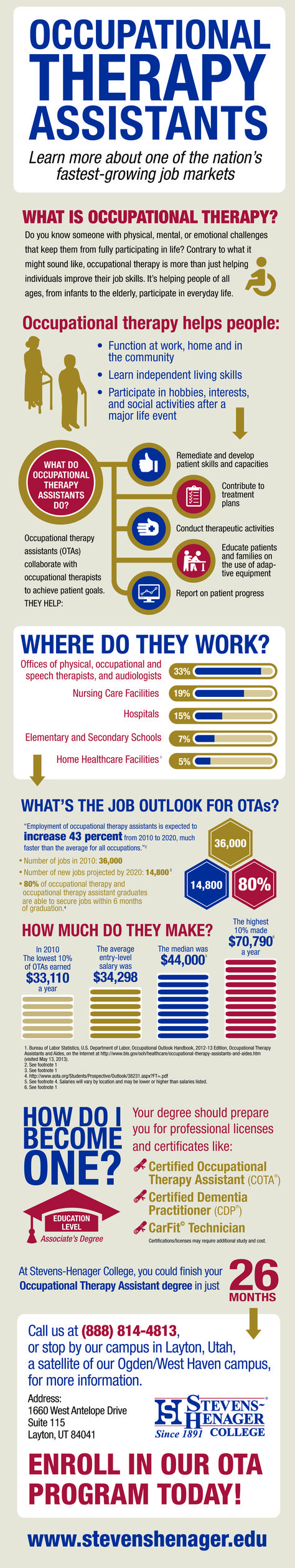 occupational therapy assistant schools on 19 ota student resources ideas occupational therapy occupational therapist occupational therapy assistant
