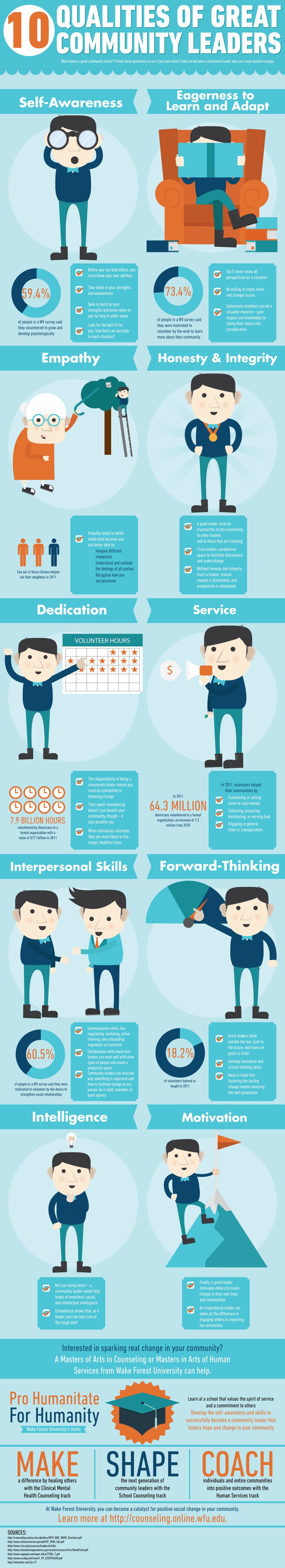top 60 hard skills on 10 key qualities of ultra successful community leaders leadership leadership development leadership skills