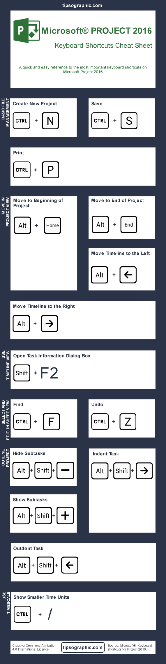 microsoft project 2016 keyboard shortcuts cheat sheet tipsographic microsoft project agile project management tools project management tools microsoft office project management on microsoft project 2016 keyboard shortcuts cheat sheet tipsographic microsoft project agile project management tools project management tools