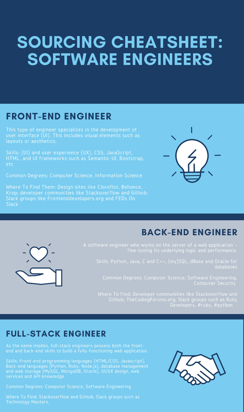front end engineer on cheatsheet how to source software engineers software engineer computer science engineering